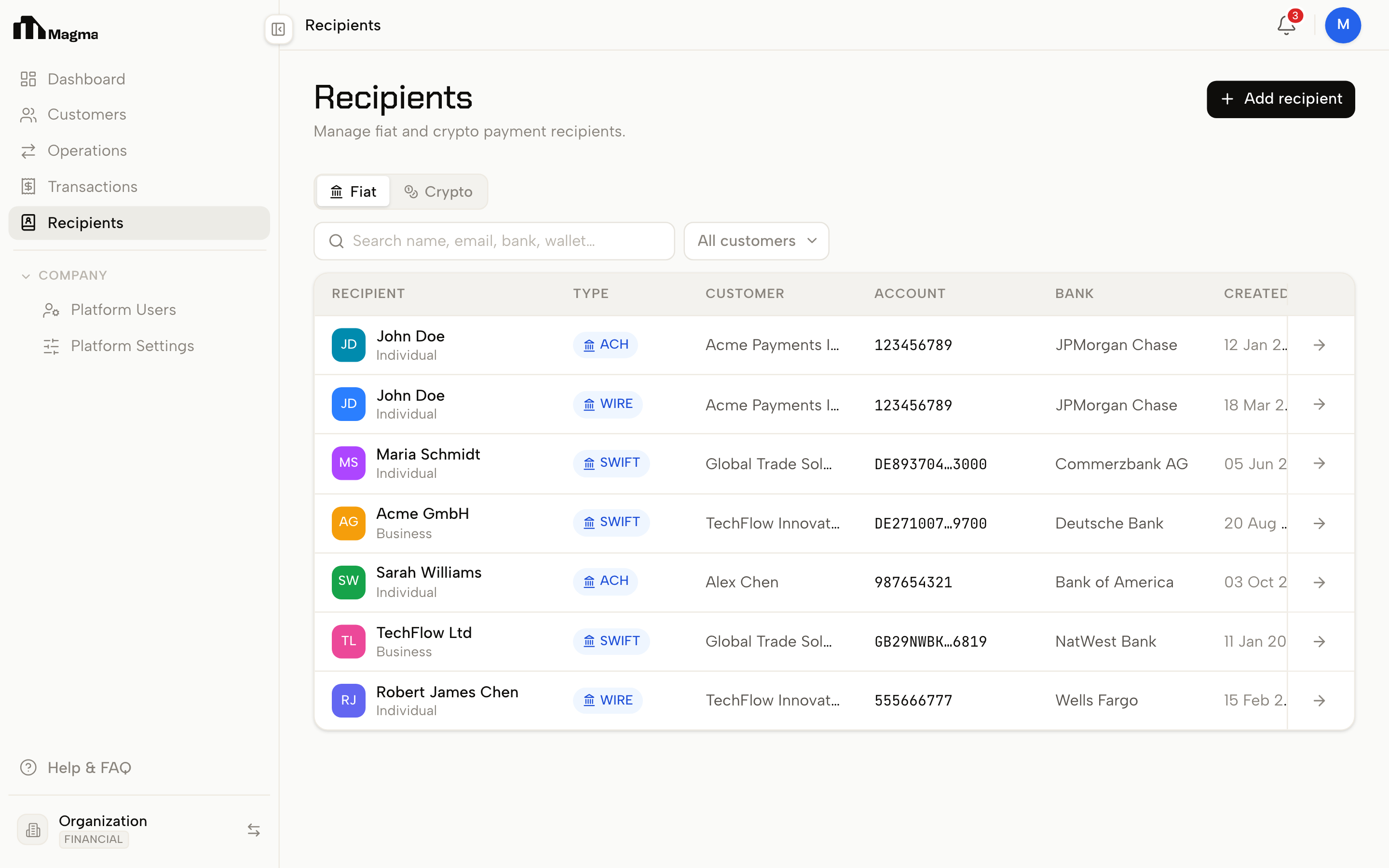 Magma platform — Recipients